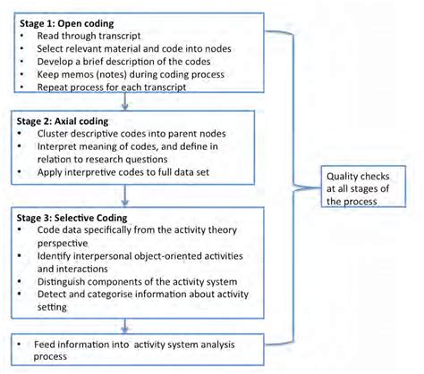 types of coding in thematic analysis
