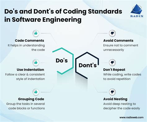 types of coding standards