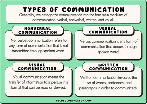 types of communication services pdf