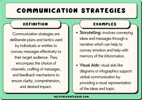 types of communication strategies with examples