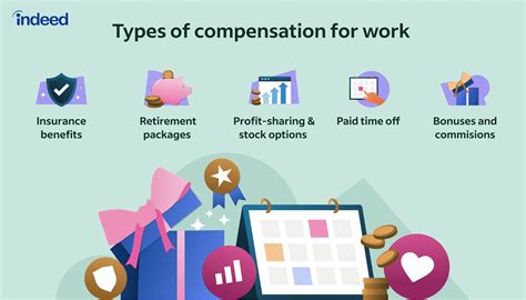 types of compensation packages