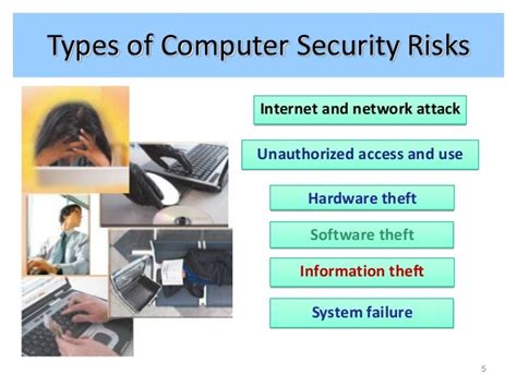 types of computer security risks