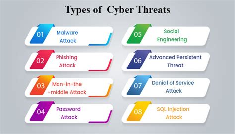 types of computer security risks and attacks and how they can be prevented
