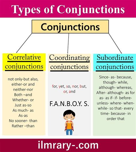 types of conjunction with definition and examples pdf