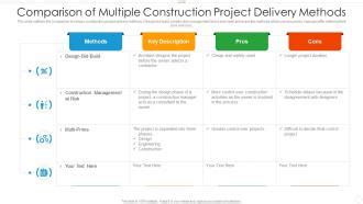 types of construction project delivery methods