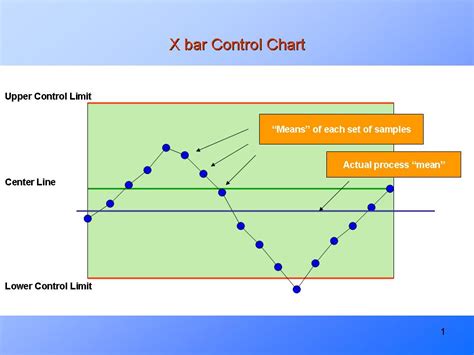 Types of Control Charts