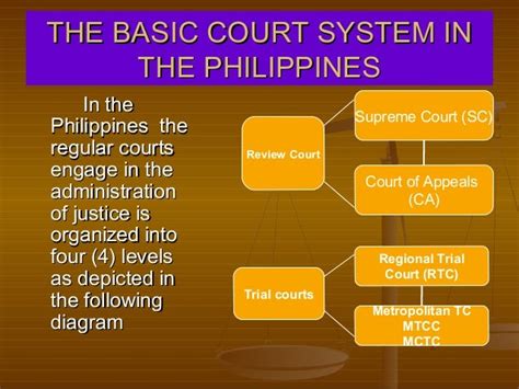 types of criminal justice system in the philippines