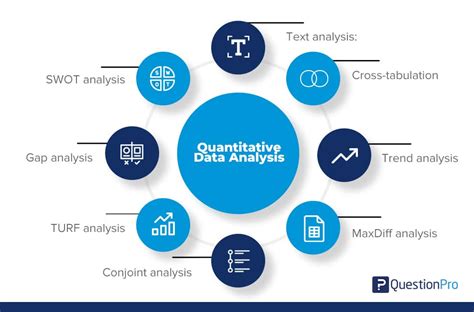 types of data analysis in qualitative and quantitative research