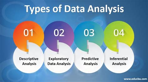 types of data analysis programs