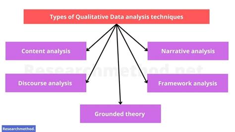 types of data analysis techniques in qualitative research