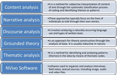types of data analysis used in qualitative research