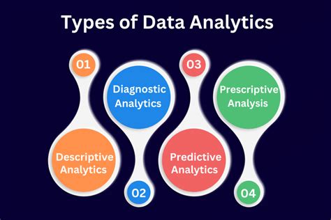 types of data in data analytics