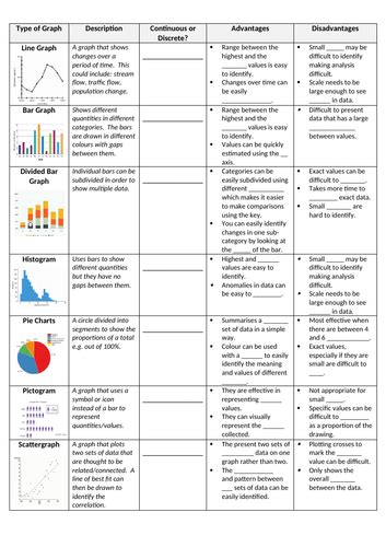 types of data presentation geography