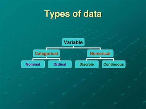 types of data presentation in biostatistics