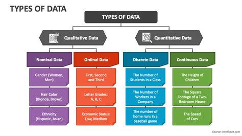 types of data presentation in research ppt