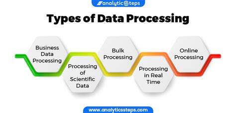types of data processing systems