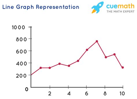 types of data representation