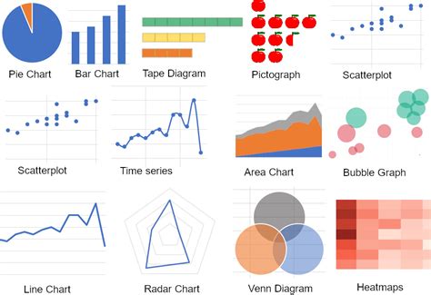types of data visualisation techniques