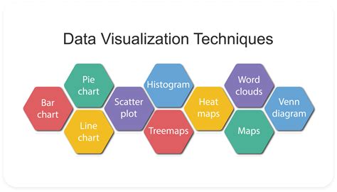 types of data visualization techniques