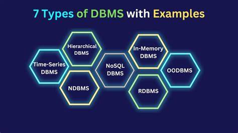 types of dbms
