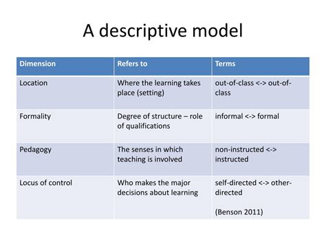 types of descriptive models