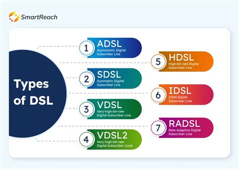types of dsl