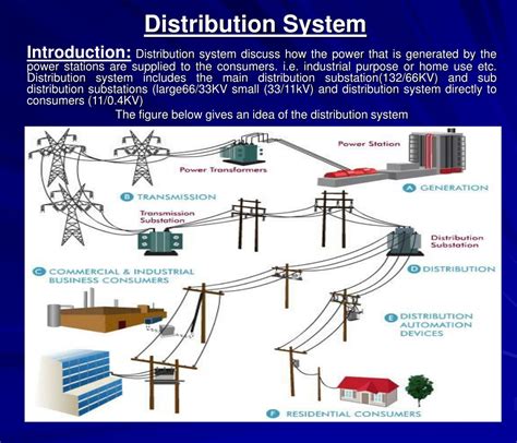 types of electrical distribution system pdf