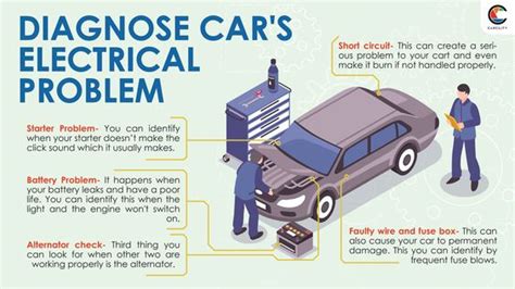 types of electrical faults you can find in an automotive circuit