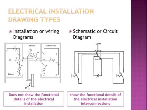 types of electrical installation diagram
