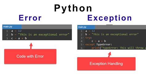 types of exception in python with examples