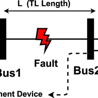 types of fault in transmission line