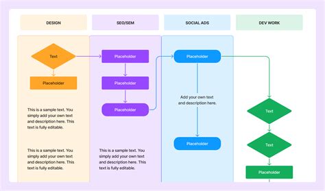 types of flow chart diagram