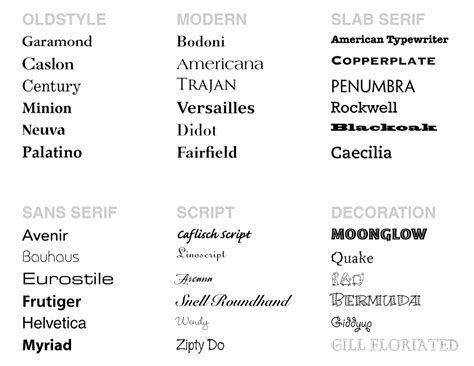 types of font styles in html