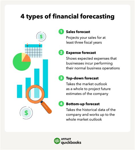 types of forecasting techniques in finance