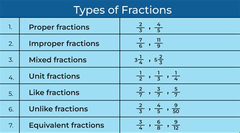 types of fraction with example pdf class 6
