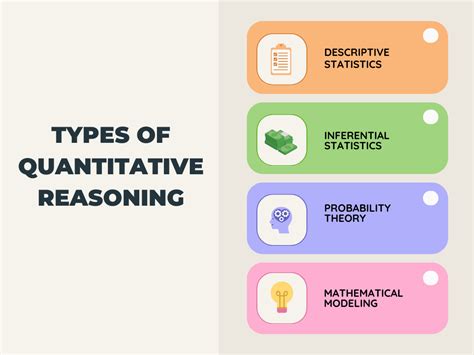 types of function in quantitative reasoning