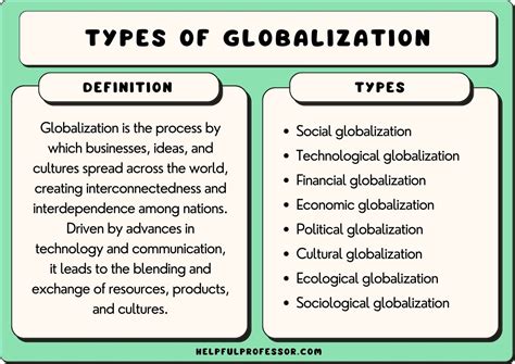 types of globalization example positive negative pdf