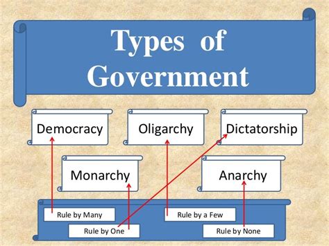 types of government with examples pdf