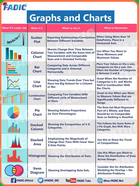types of graphs to use