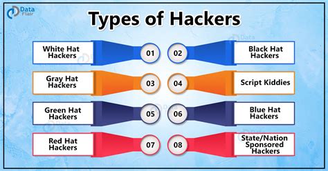 types of hackers in cyber security pdf