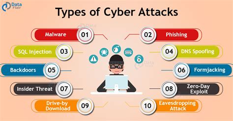 types of hacking attacks in cyber security