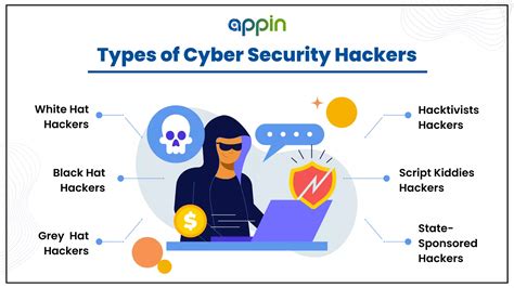 types of hacking in cyber security