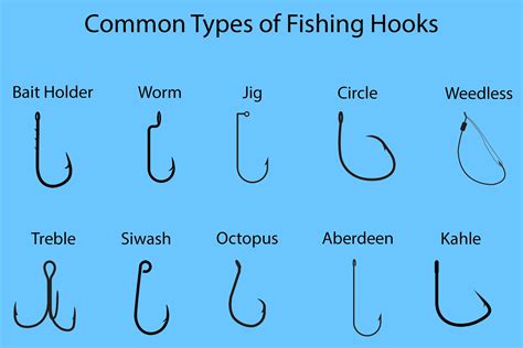 types of hooks
