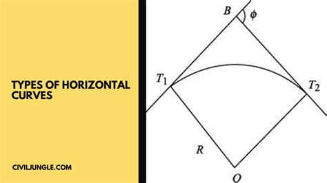 types of horizontal and vertical curves