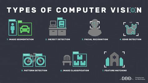 types of image recognition