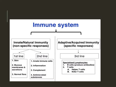 types of immune system slideshare