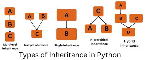 types of inheritance in oops python