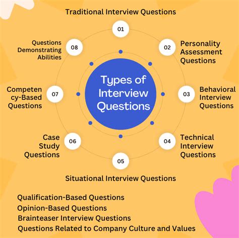 types of interview questions and answers