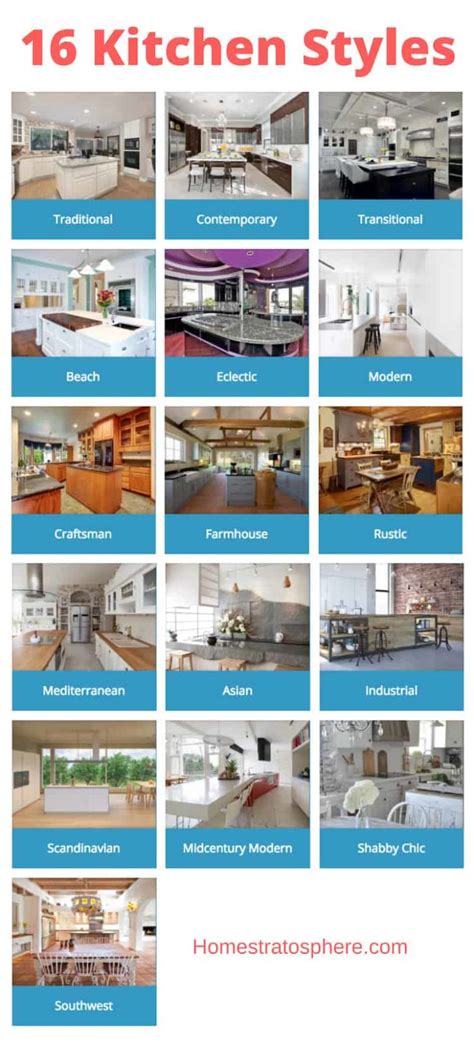 types of kitchen styles