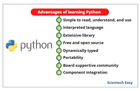 types of learning in python